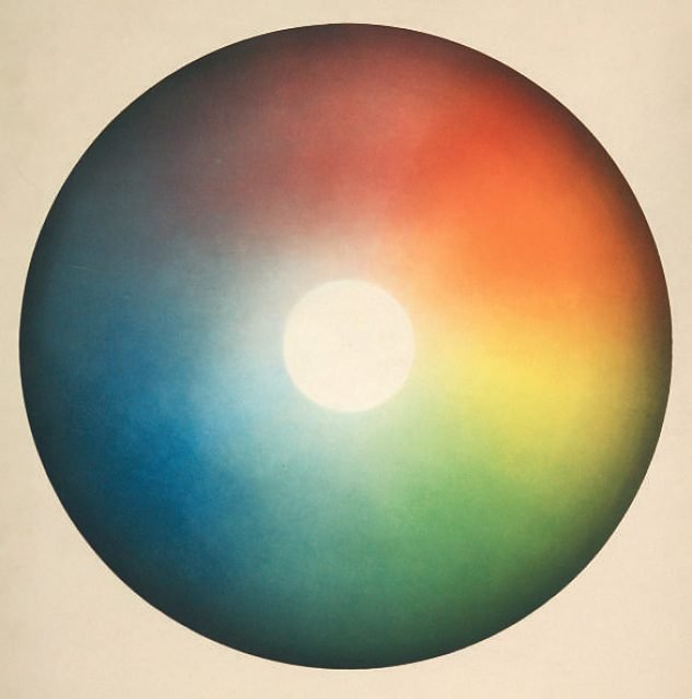 Charles Henry, Cercle chromatique 1889
